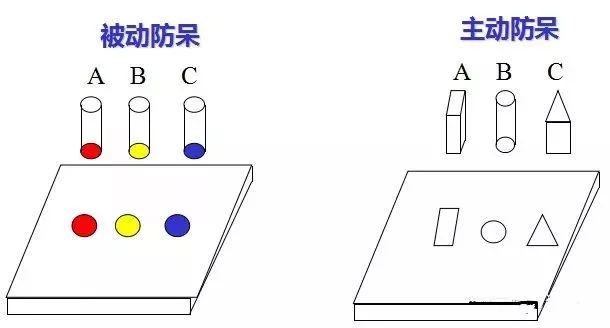 做模具：設(shè)計“防呆”是什么？